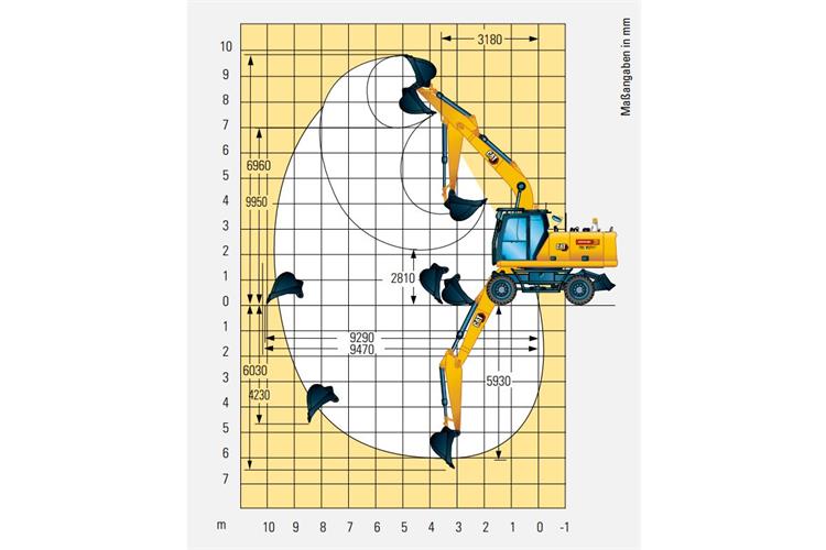 Mobilbagger CAT M320 (19,7 t)