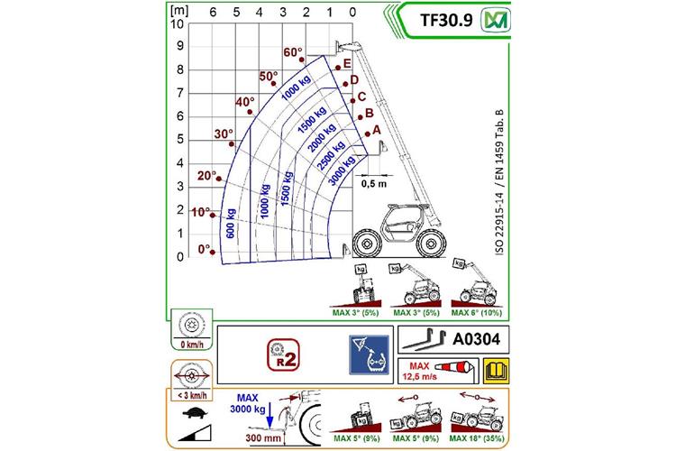 Teleskopstapler Merlo 30.9