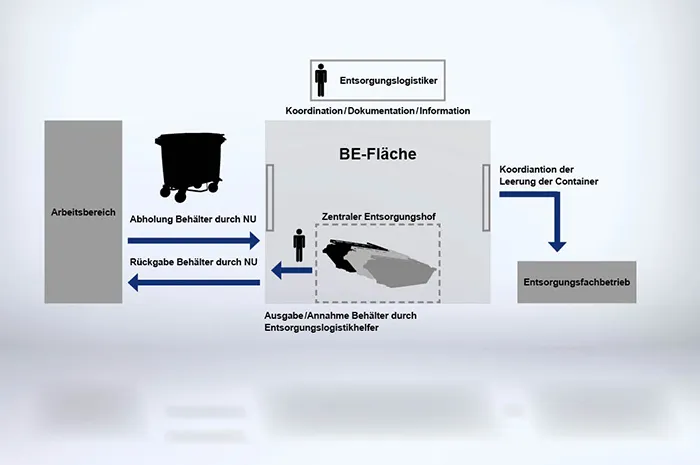 Grafik_Entsorgungskonzept_700x465px