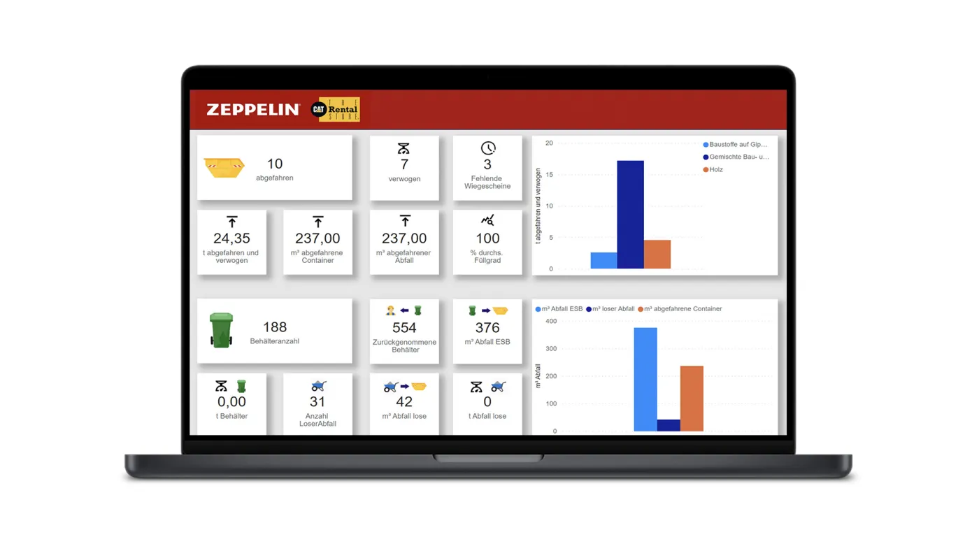 Dashboard Power BI